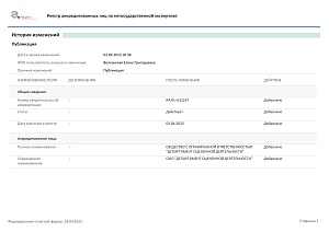 Выписка из реестра RA.RU.612267 от 03.04.2023 (3)